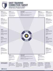 Shot Correction Targets